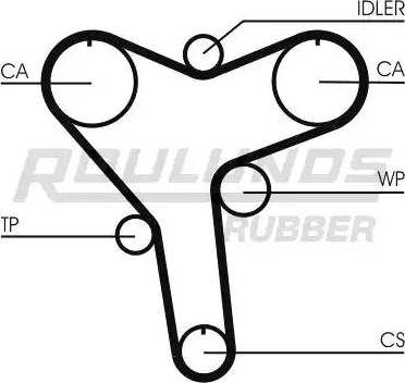 Roulunds Rubber RR1106 - Ремінь ГРМ autocars.com.ua