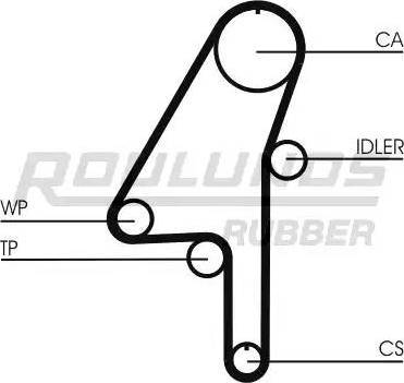 Roulunds Rubber RR1120 - Ремінь ГРМ autocars.com.ua