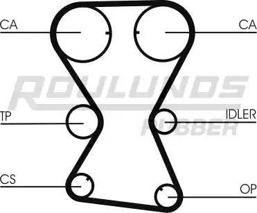 Roulunds Rubber RR1128 - Ремінь ГРМ autocars.com.ua