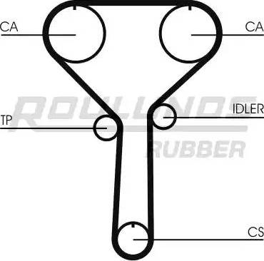 Roulunds Rubber RR1135 - Ремінь ГРМ autocars.com.ua