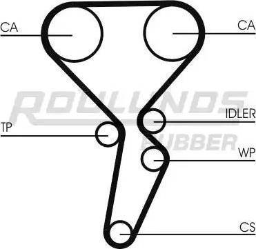 Roulunds Rubber RR1148 - Зубчатый ремень ГРМ autodnr.net