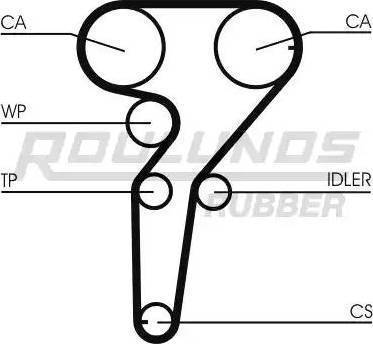 Roulunds Rubber RR1153K1 - Комплект ремня ГРМ autodnr.net