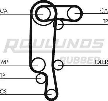 Roulunds Rubber RR1156K1 - Комплект ременя ГРМ autocars.com.ua