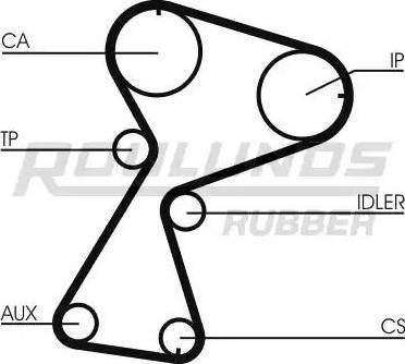 Roulunds Rubber RR1162K1 - Комплект ременя ГРМ autocars.com.ua
