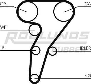 Roulunds Rubber RR1163 - Зубчатый ремень ГРМ autodnr.net