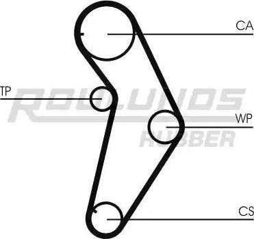 Roulunds Rubber RR1177 - Ремінь ГРМ autocars.com.ua