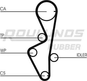 Roulunds Rubber RR1183 - Зубчатый ремень ГРМ autodnr.net