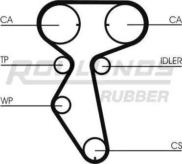 Roulunds Rubber RR1198 - Зубчатый ремень ГРМ autodnr.net