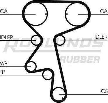 Roulunds Rubber RR1206K1 - Комплект ременя ГРМ autocars.com.ua