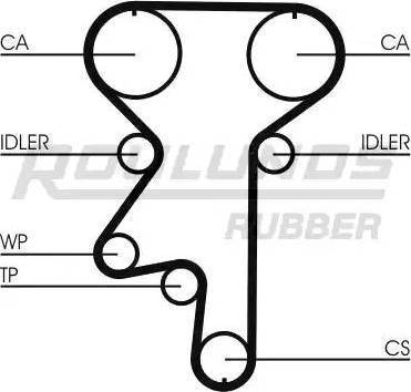 Roulunds Rubber RR1208K2 - Комплект ременя ГРМ autocars.com.ua