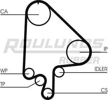 Roulunds Rubber RR1208 - Ремінь ГРМ autocars.com.ua