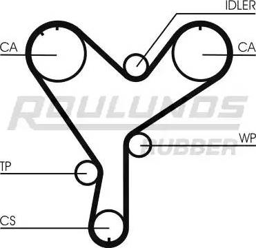 Roulunds Rubber RR1225 - Ремінь ГРМ autocars.com.ua