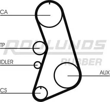 Roulunds Rubber RR1227 - Зубчатый ремень ГРМ autodnr.net