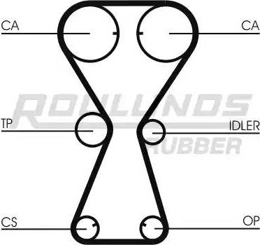 Roulunds Rubber RR1245 - Ремінь ГРМ autocars.com.ua