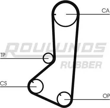 Roulunds Rubber RR1260 - Ремінь ГРМ autocars.com.ua