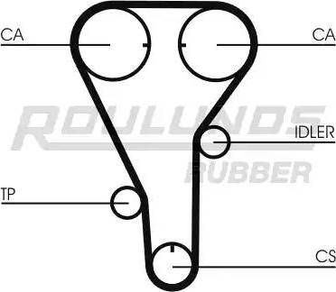 Roulunds Rubber RR1272 - Ремінь ГРМ autocars.com.ua