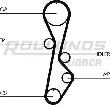 Roulunds Rubber RR1274 - Зубчатый ремень ГРМ autodnr.net