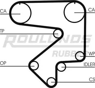 Roulunds Rubber RR1275 - Ремінь ГРМ autocars.com.ua