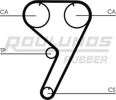 Roulunds Rubber RR1283 - Ремінь ГРМ autocars.com.ua