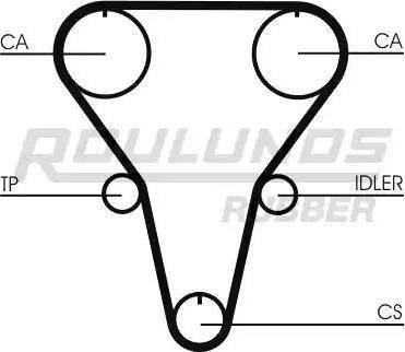 Roulunds Rubber RR1284 - Ремінь ГРМ autocars.com.ua