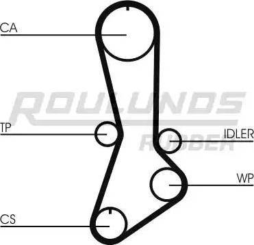 Roulunds Rubber RR1287 - Зубчатый ремень ГРМ autodnr.net