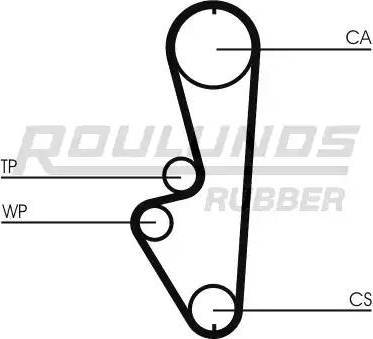 Roulunds Rubber RR1287 - Зубчатый ремень ГРМ autodnr.net