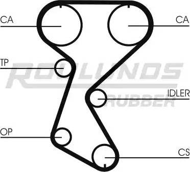 Roulunds Rubber RR1290 - Ремінь ГРМ autocars.com.ua