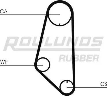 Roulunds Rubber RR1304 - Зубчатый ремень ГРМ autodnr.net