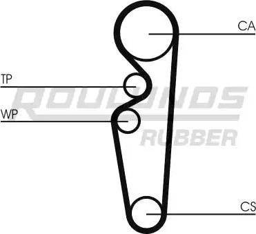 Roulunds Rubber RR1306 - Ремінь ГРМ autocars.com.ua