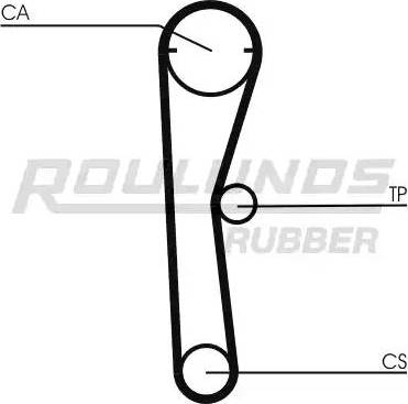 Roulunds Rubber RR1347 - Зубчатый ремень ГРМ autodnr.net