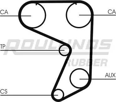 Roulunds Rubber RR1361 - Ремінь ГРМ autocars.com.ua