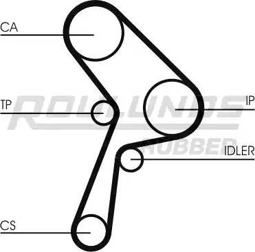 Roulunds Rubber RR1383 - Ремінь ГРМ autocars.com.ua