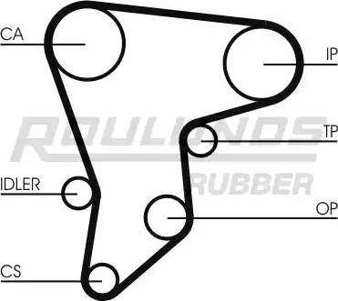 Roulunds Rubber RR1397 - Зубчатый ремень ГРМ autodnr.net