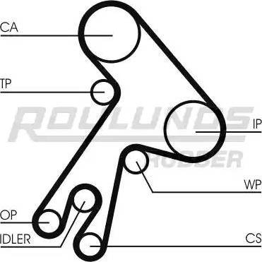 Roulunds Rubber RR1403 - Ремінь ГРМ autocars.com.ua