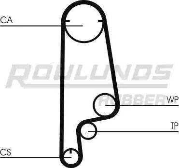 Roulunds Rubber RR1421 - Ремінь ГРМ autocars.com.ua