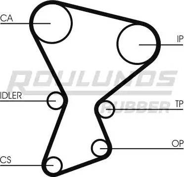 Roulunds Rubber RR1422 - Ремінь ГРМ autocars.com.ua