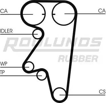 Roulunds Rubber RR1424 - Ремінь ГРМ autocars.com.ua