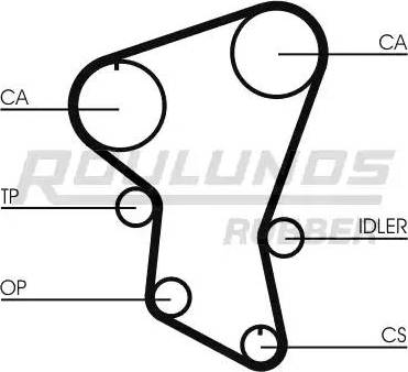 Roulunds Rubber RR1440 - Ремінь ГРМ autocars.com.ua