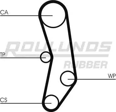 Roulunds Rubber RR1441 - Ремінь ГРМ autocars.com.ua