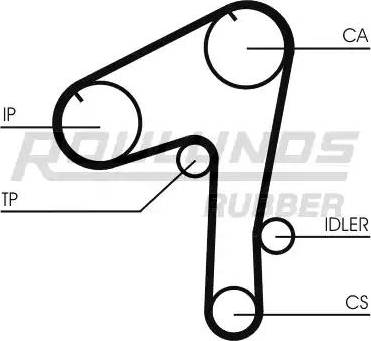 Roulunds Rubber RR1457 - Ремінь ГРМ autocars.com.ua