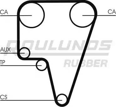 Roulunds Rubber RR1461 - Зубчатый ремень ГРМ autodnr.net