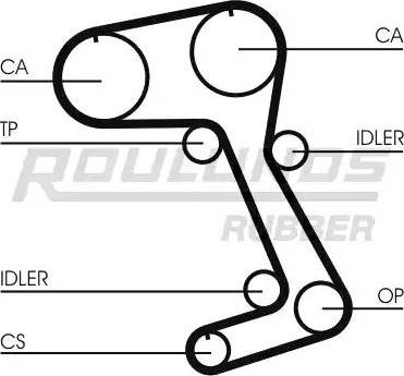 Roulunds Rubber RR1465 - Ремінь ГРМ autocars.com.ua