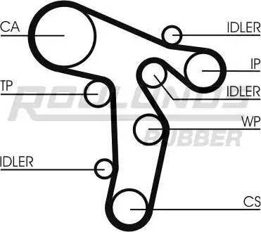 Roulunds Rubber RR1480 - Ремінь ГРМ autocars.com.ua