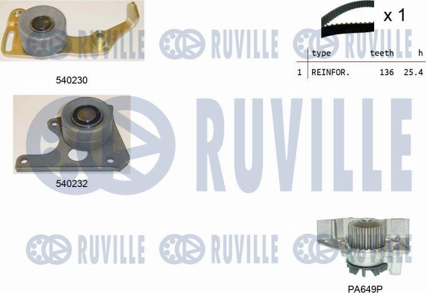 Ruville 5500201 - Водяний насос + комплект зубчатого ременя autocars.com.ua