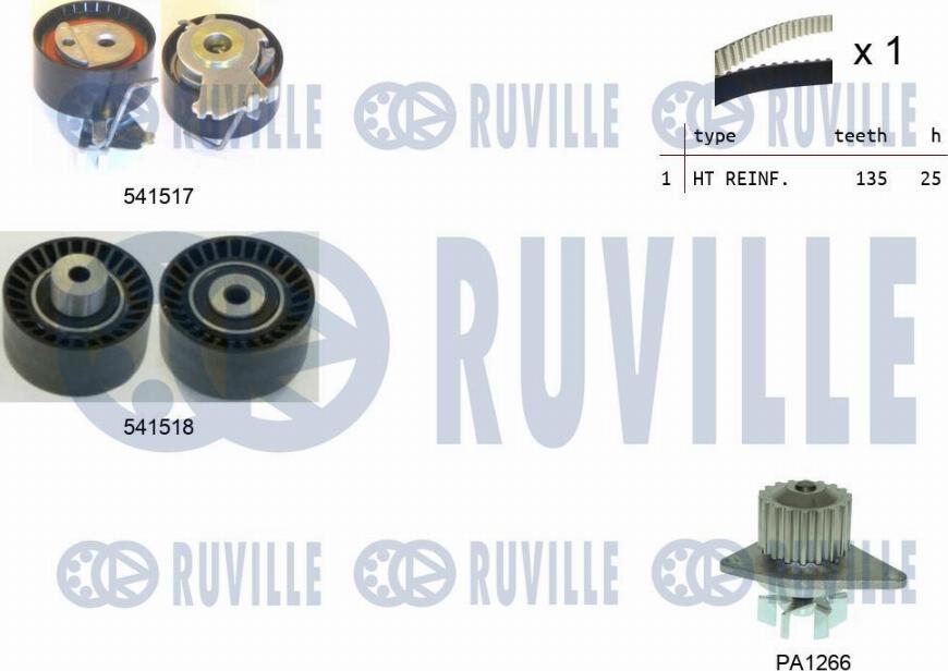 Ruville 5502871 - Водяной насос + комплект зубчатого ремня avtokuzovplus.com.ua