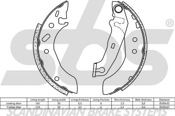 SBS 18492725535 - Комплект тормозных колодок, барабанные avtokuzovplus.com.ua