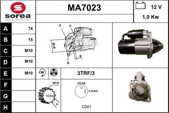 x