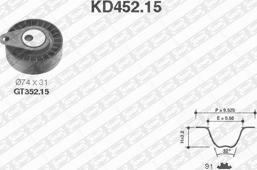 SNR KD452.15 - Комплект ремня ГРМ autodnr.net