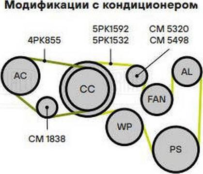 Trialli CM 5498 - Натяжитель, поликлиновый ремень avtokuzovplus.com.ua