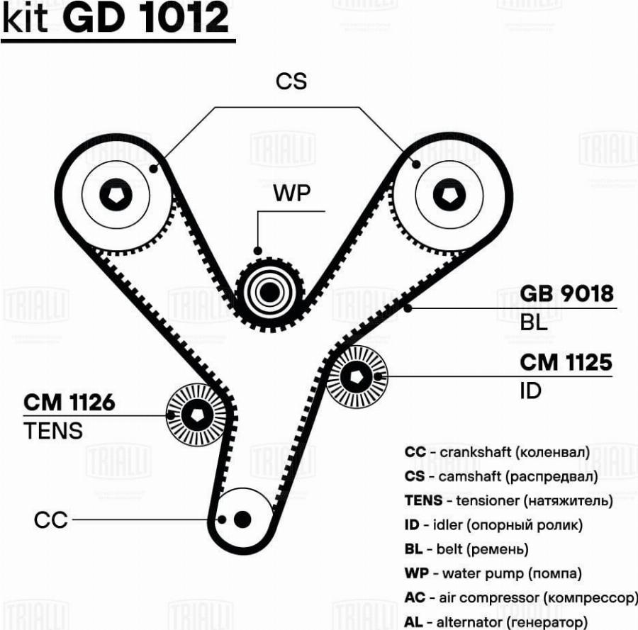 Trialli GD 1012 - Комплект ремня ГРМ autodnr.net